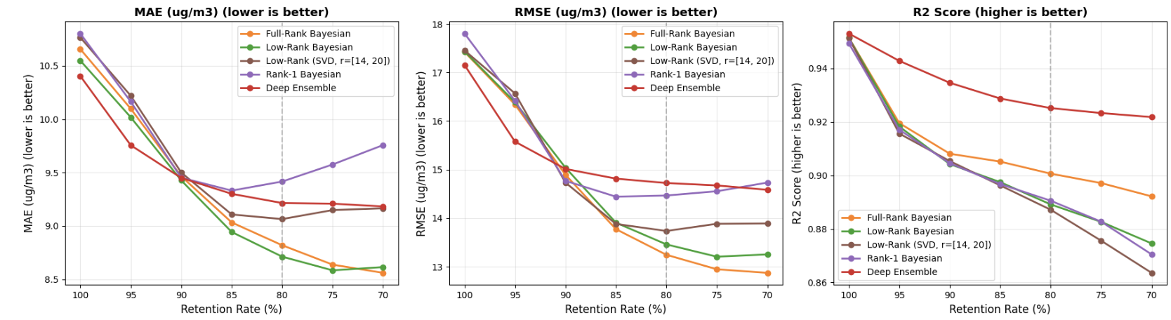 Selective prediction